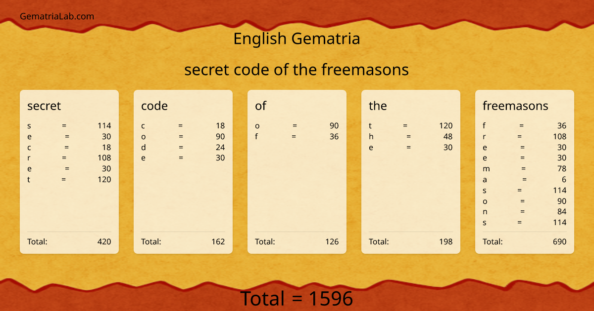 secret code of the freemasons in english Gematria